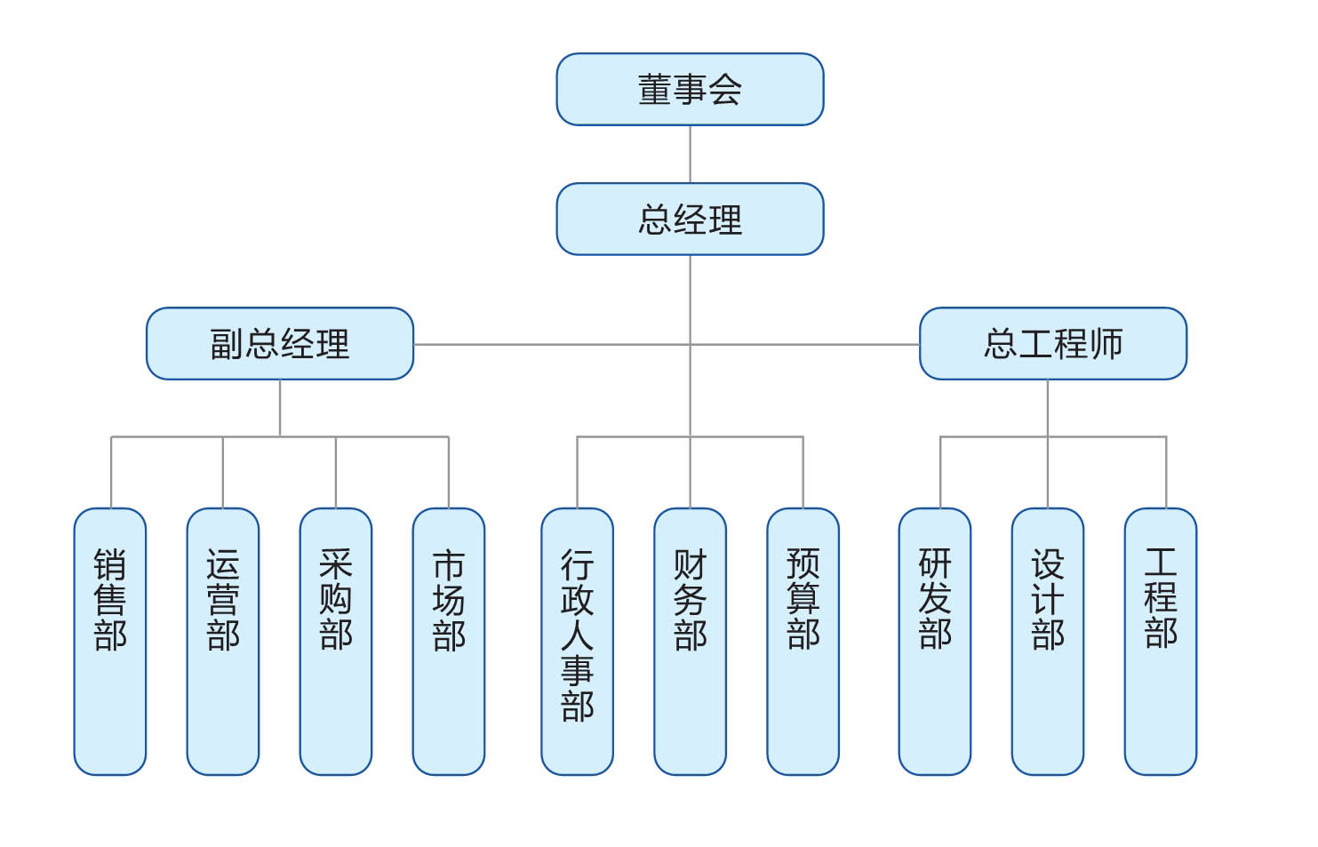 组织架构.jpg