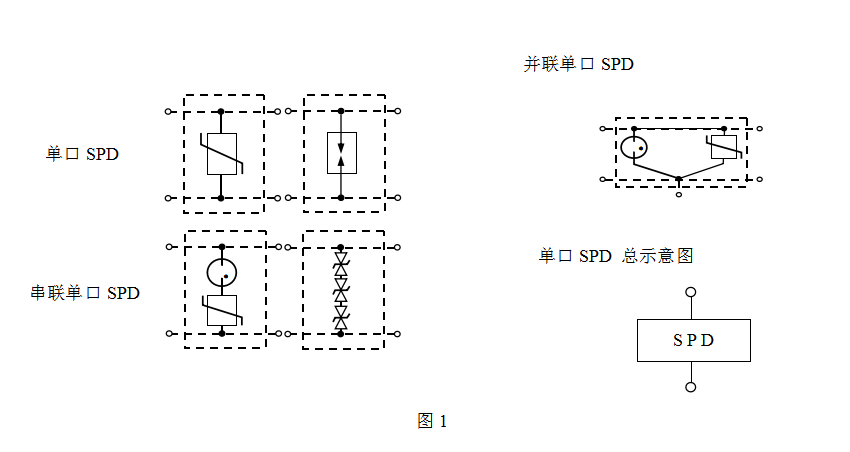 科锐技术-电涌保护器的性能要求和使用原则之SPD定义与分类