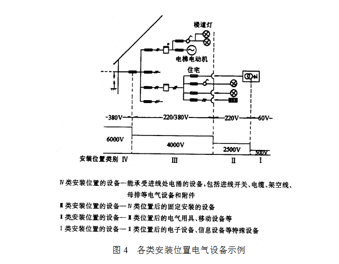 科锐技术-电涌保护器的性能要求和使用原则之SPD在低压系统中的选择